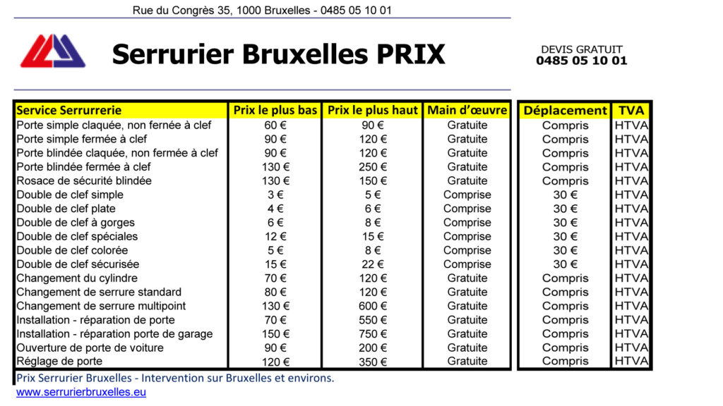Serrurier Bruxelles